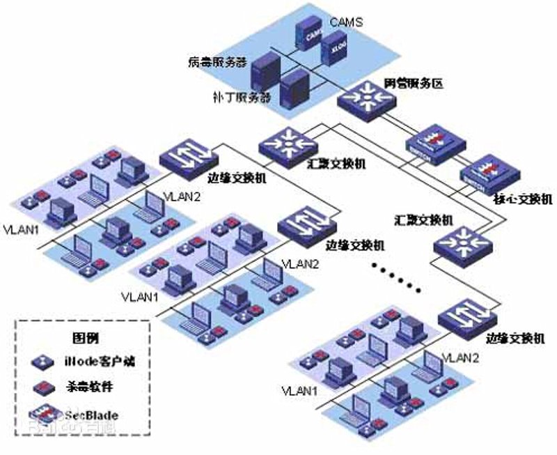系统集成:现代企业发展的智能桥梁